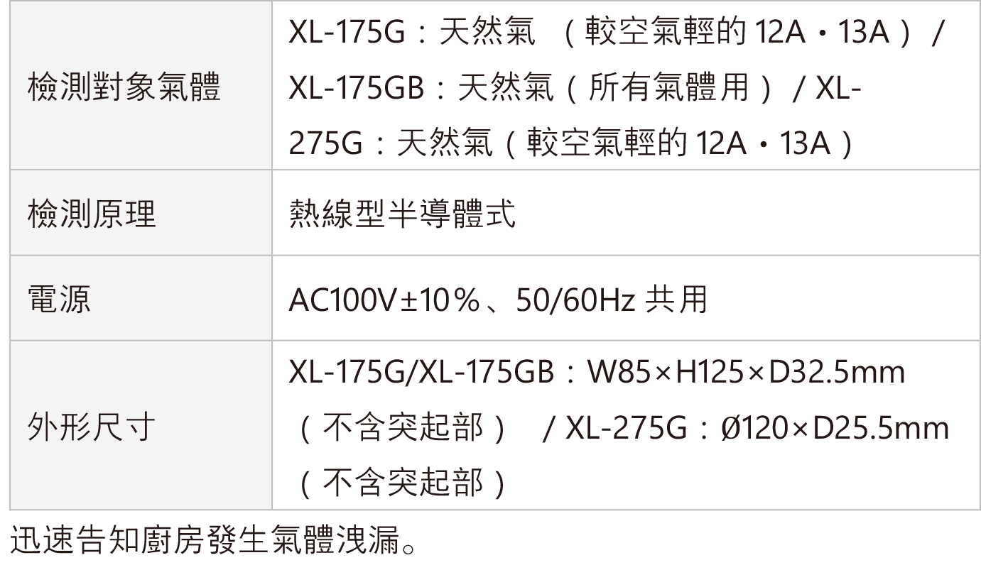 瓦斯偵測器