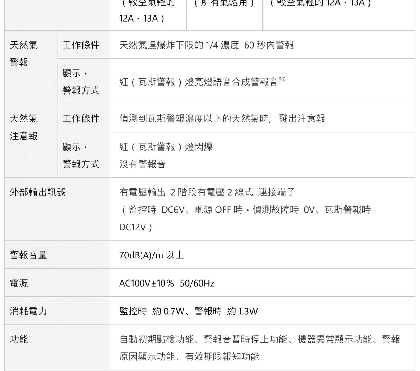瓦斯偵測器規格